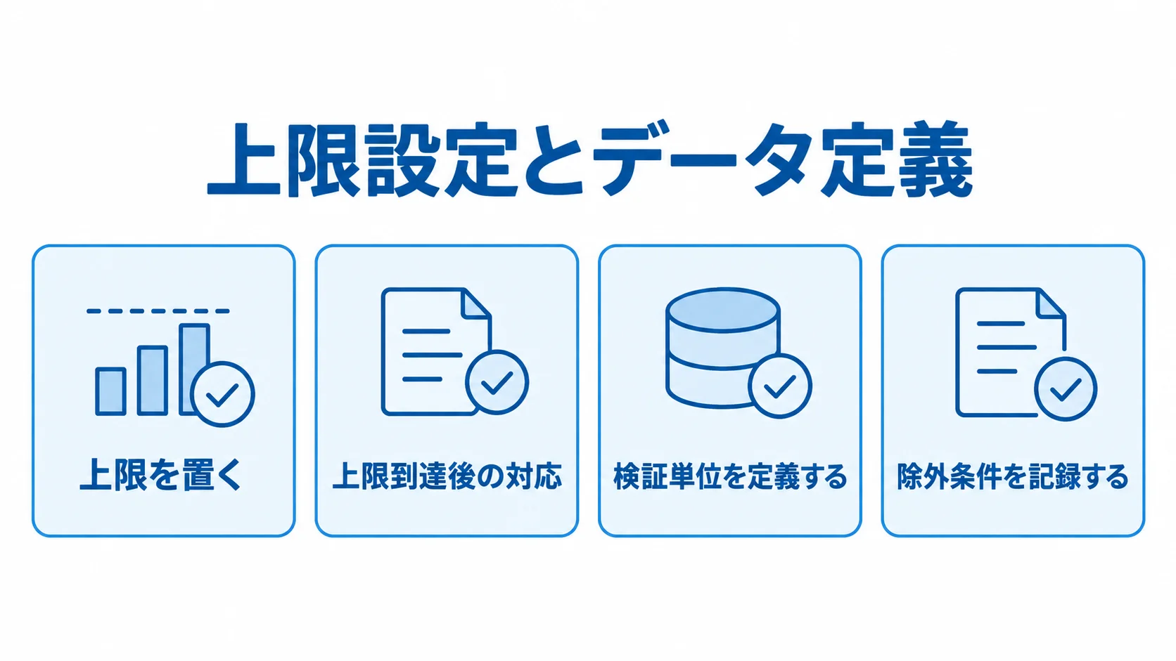 WIP制限の上限設定と検証条件を示すチェックリスト 上限設定とデータ定義の下に、上限設定、到達後の対応、検証単位、除外条件の4項目を並べた図。