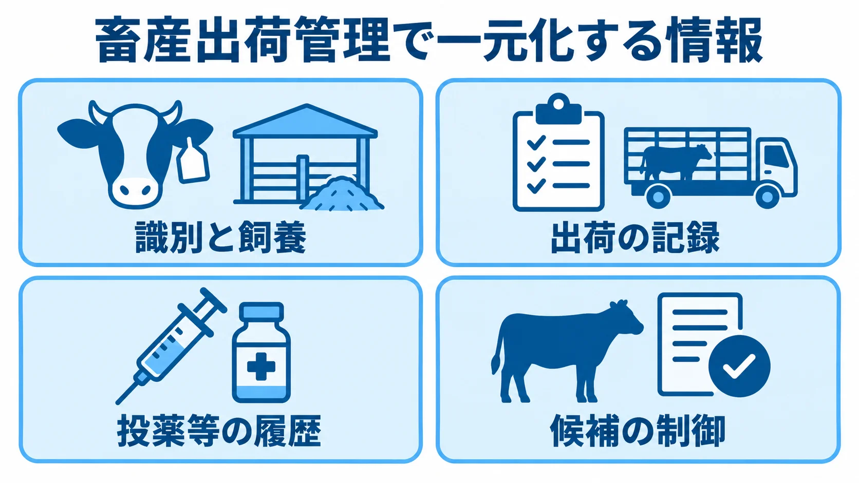 畜産出荷管理で一元化する情報 畜産出荷管理で一元化する情報を4枚のカードで示した図