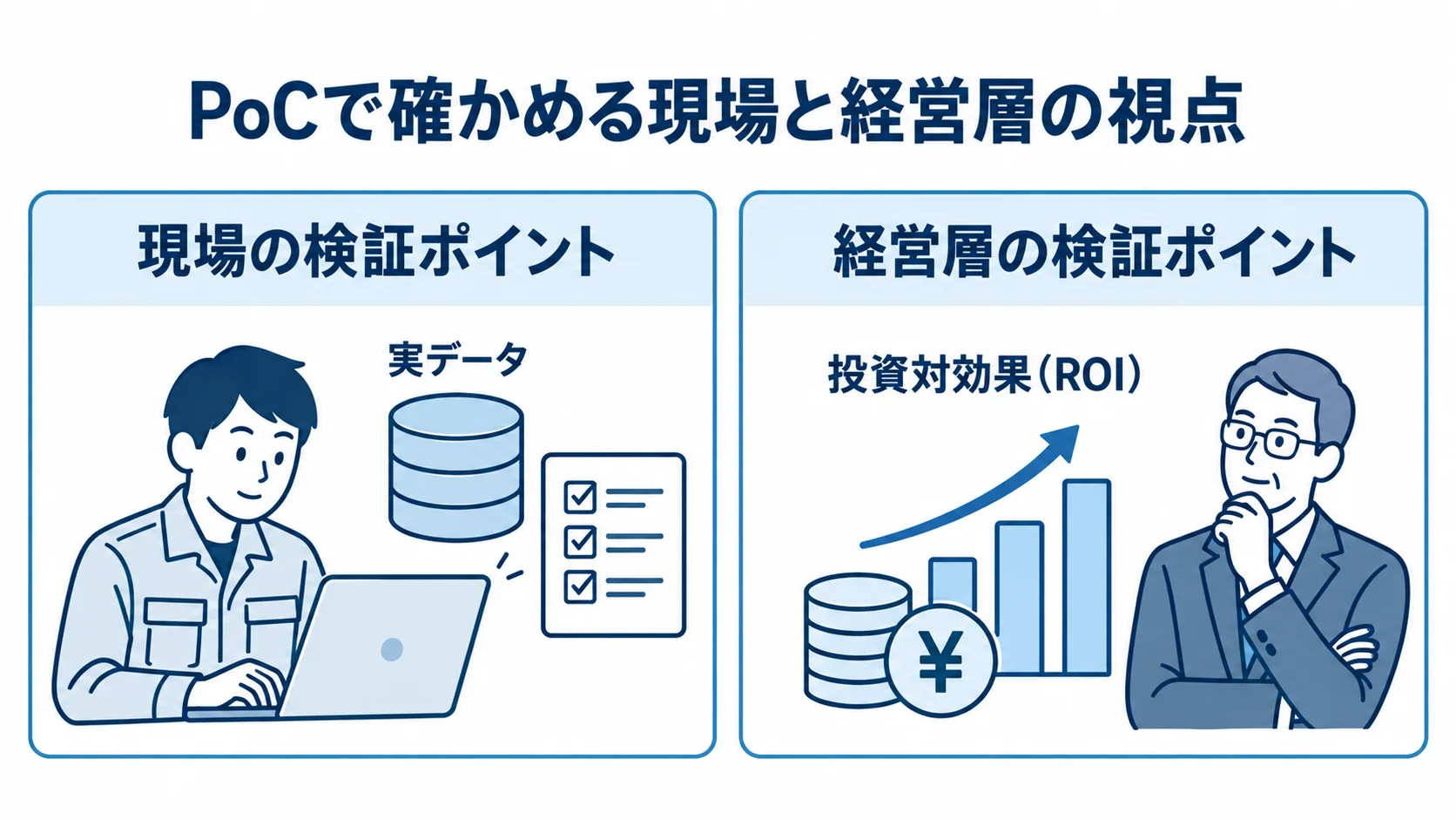 現場の検証ポイントと経営層の検証ポイントを左右に分け、実データと投資対効果を示した比較図