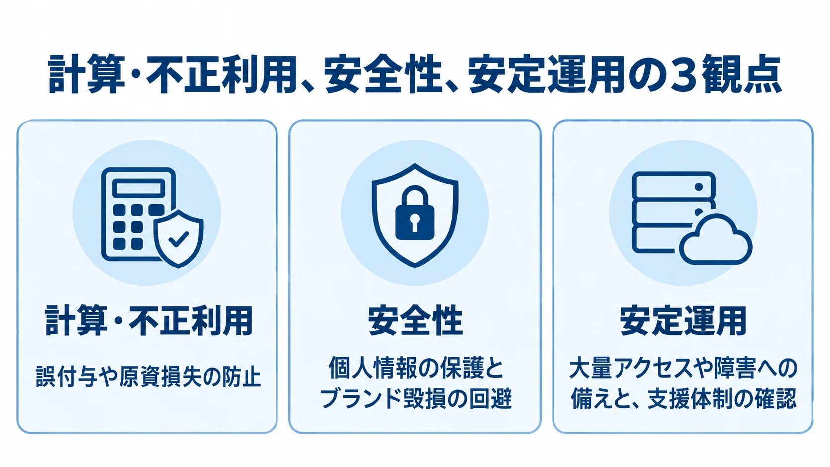 計算・不正利用、安全性、安定運用の3観点をカードで整理した図。