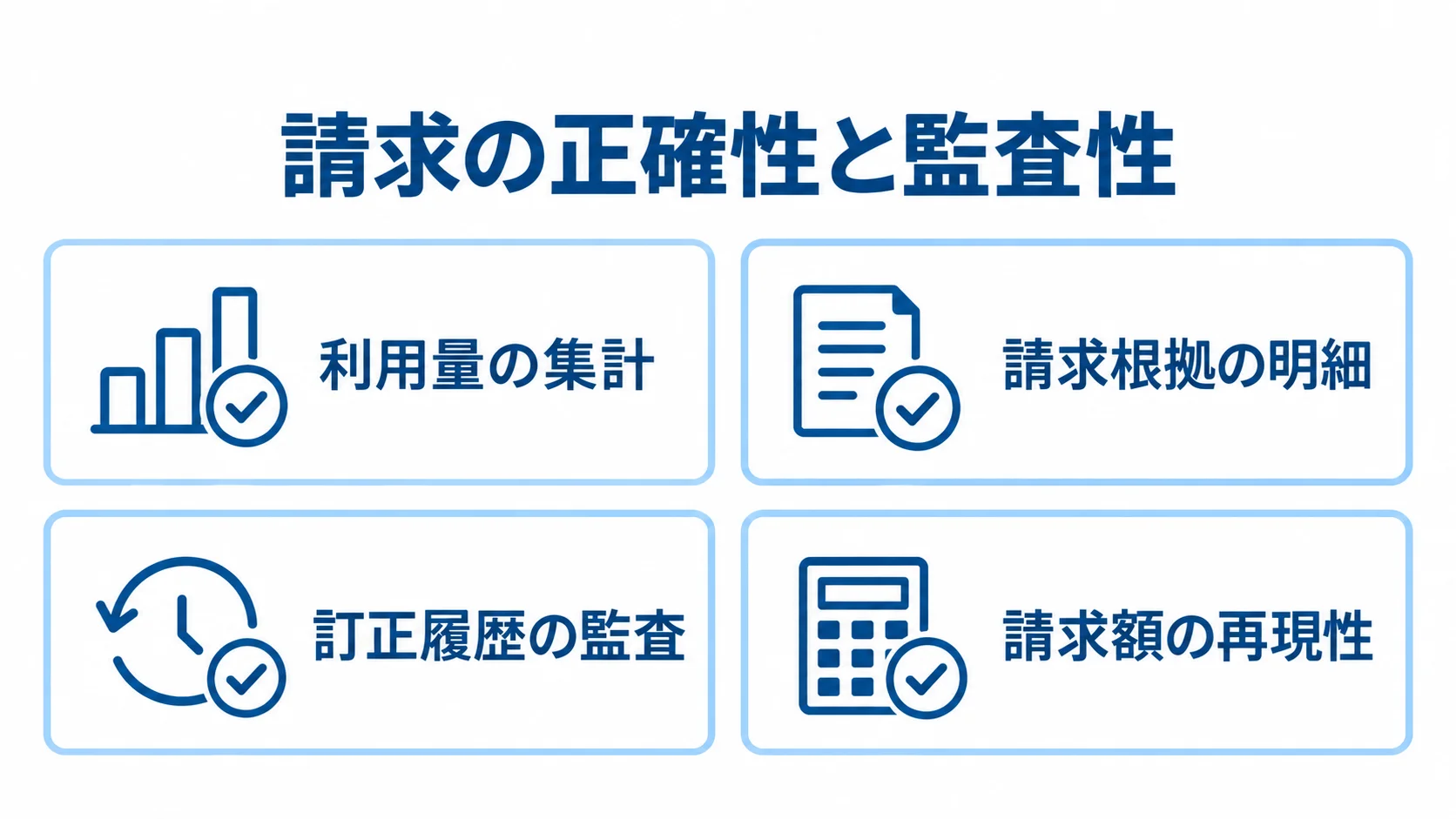 従量課金の請求監査で確認する項目 請求の正確性と監査性を支える4つの確認項目をカードで示した図。