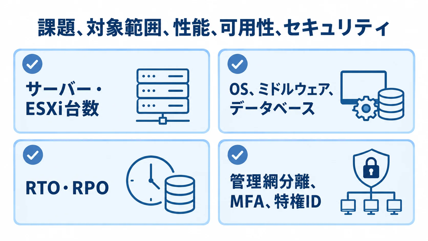 RFPに記載する条件 RFPに記載するVMware vSphereの要件として、サーバー・ESXi台数、VM情報、RTO・RPO、セキュリティ項目を示すチェックリスト。