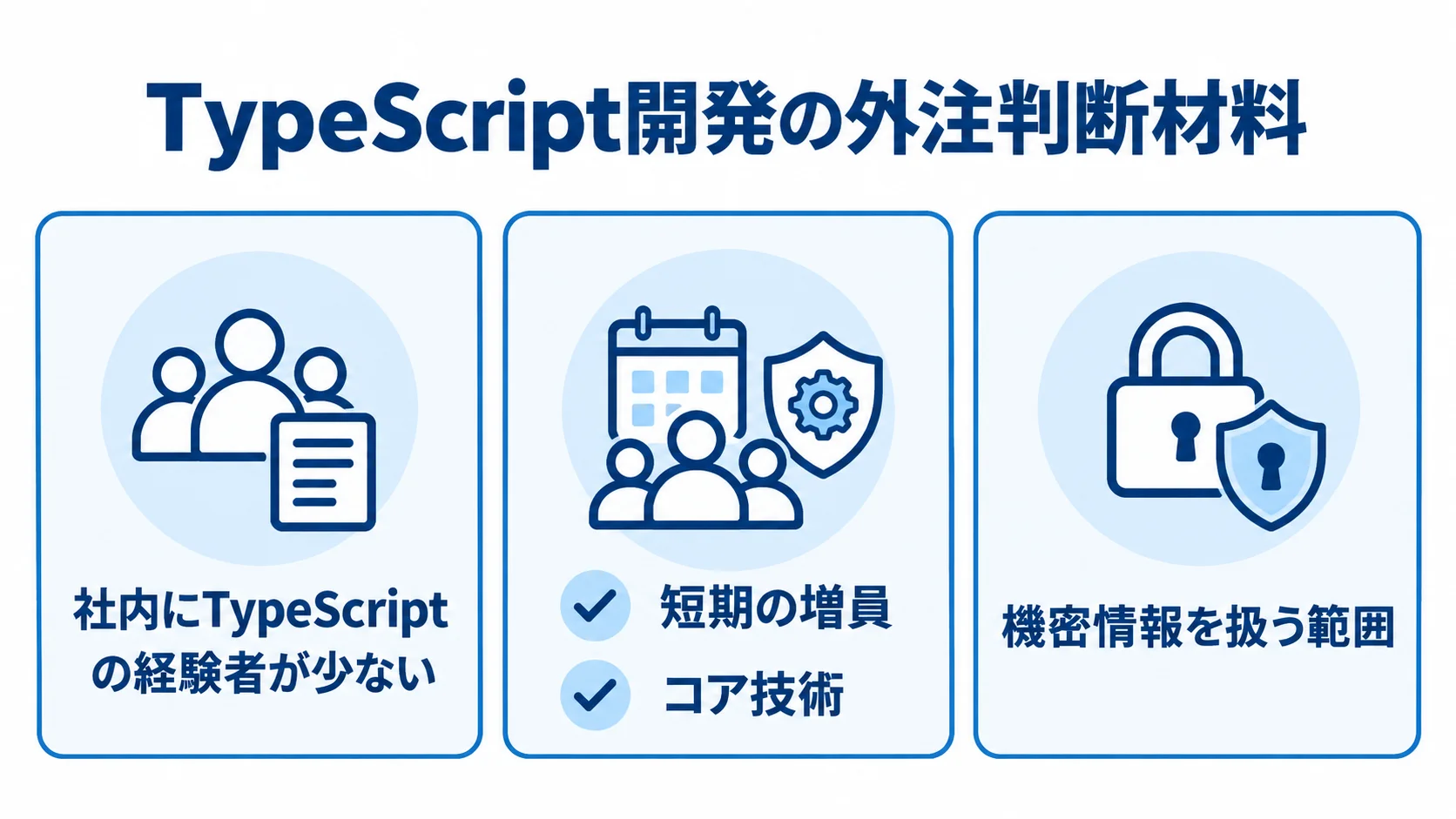 TypeScript開発を外注する前に確認する社内スキル、増員、コア技術、情報管理の4項目を示す図
