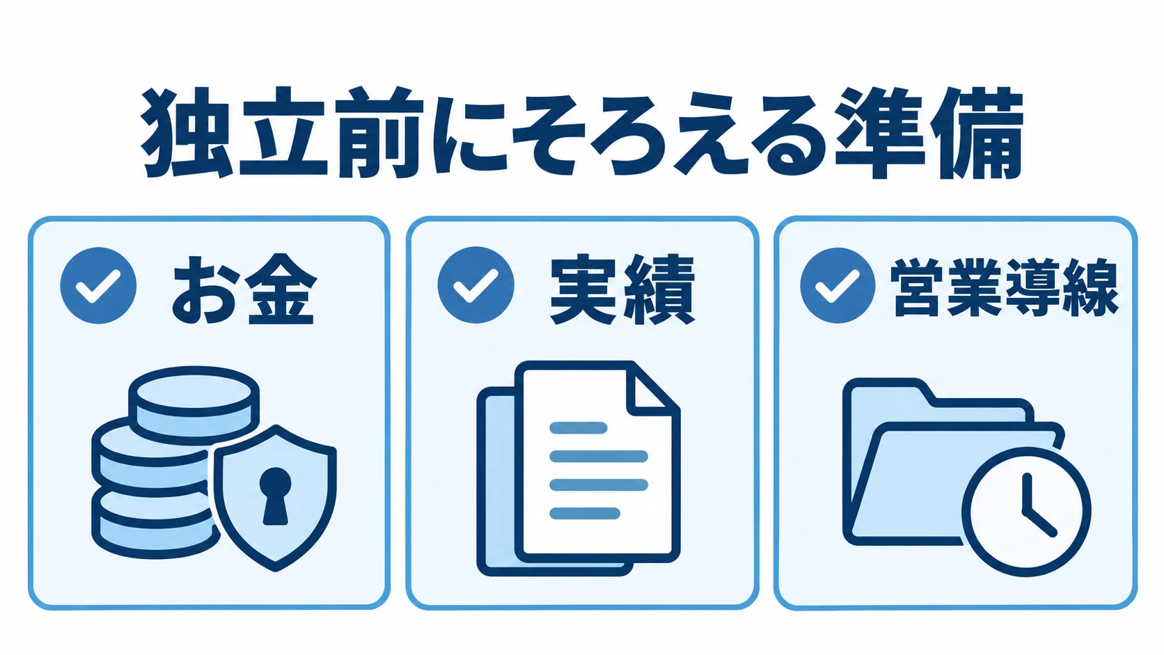 フリーランス独立前の準備項目を示す図 独立前にそろえるお金、実績、営業導線の3項目を並べた図。