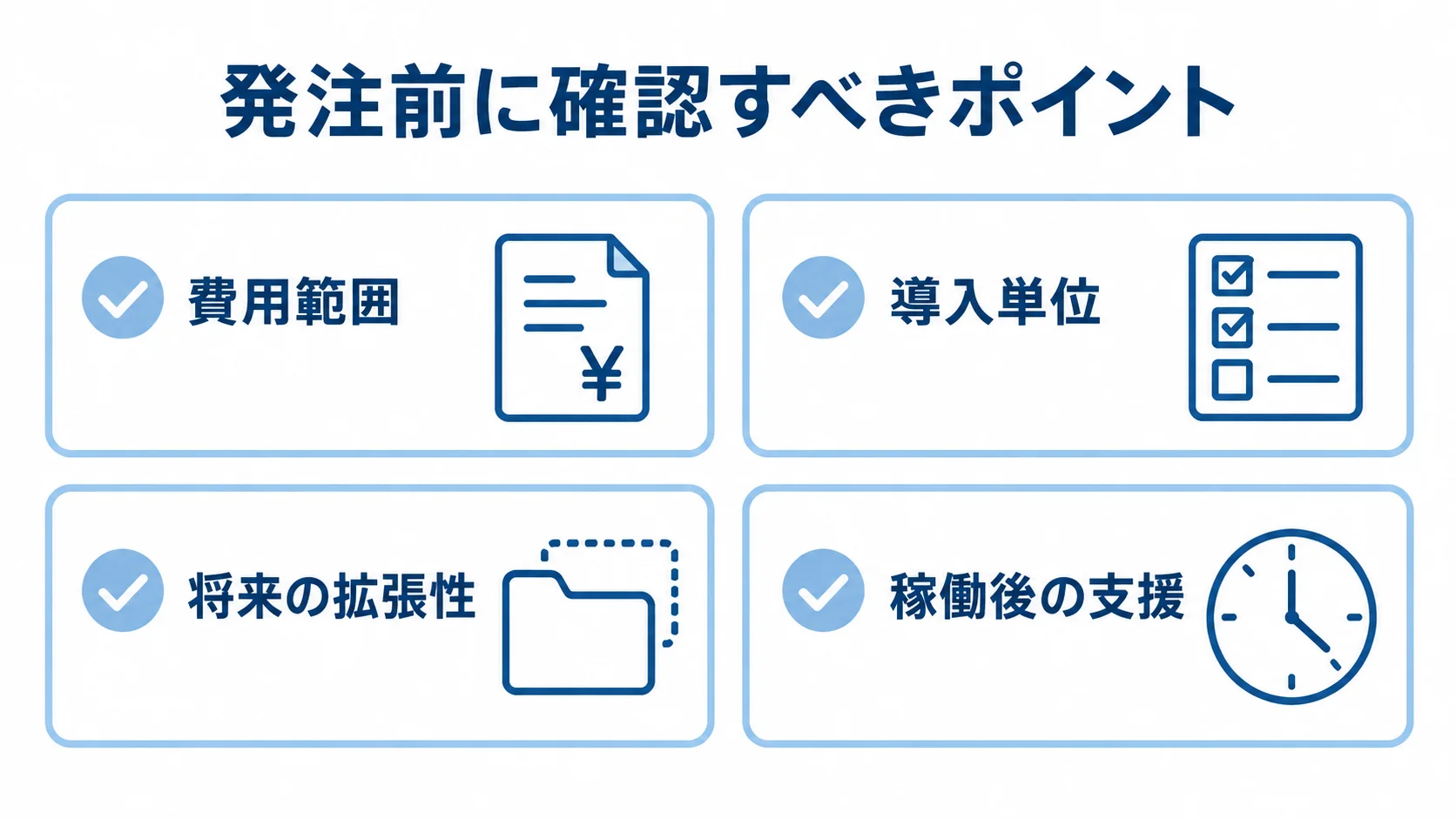 配車・物流管理システムの発注前確認項目を示すチェックリスト 発注前に確認する費用範囲、導入単位、将来の拡張性、稼働後の支援を4枚のカードで示した図。