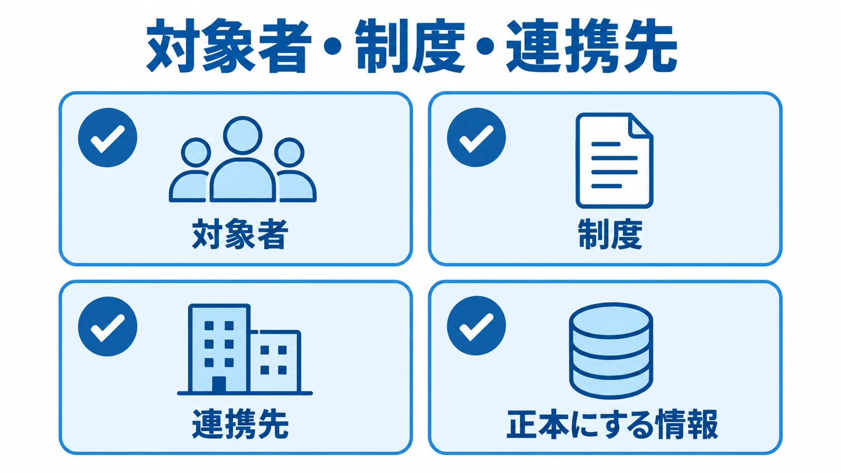 対象者・制度・連携先を中心に、対象者、制度、連携先、正本にする情報を結んだ図。