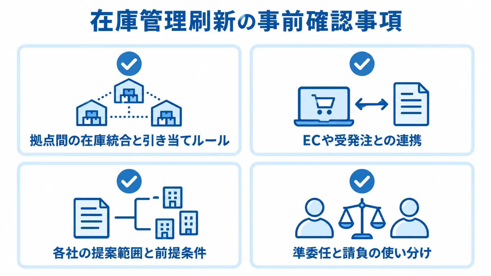 在庫管理刷新でパートナーを比べる前の確認項目 在庫管理刷新の前に整理する業務課題、連携範囲、比較条件、契約条件を示したチェックリスト