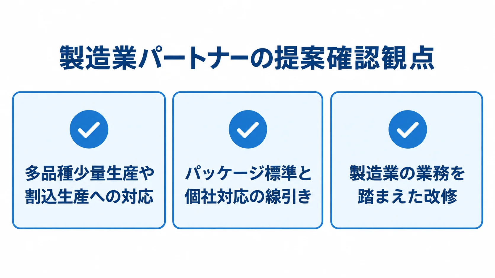 例外対応、標準化の線引き、製造業の業務理解を並べた提案確認のチェック図。
