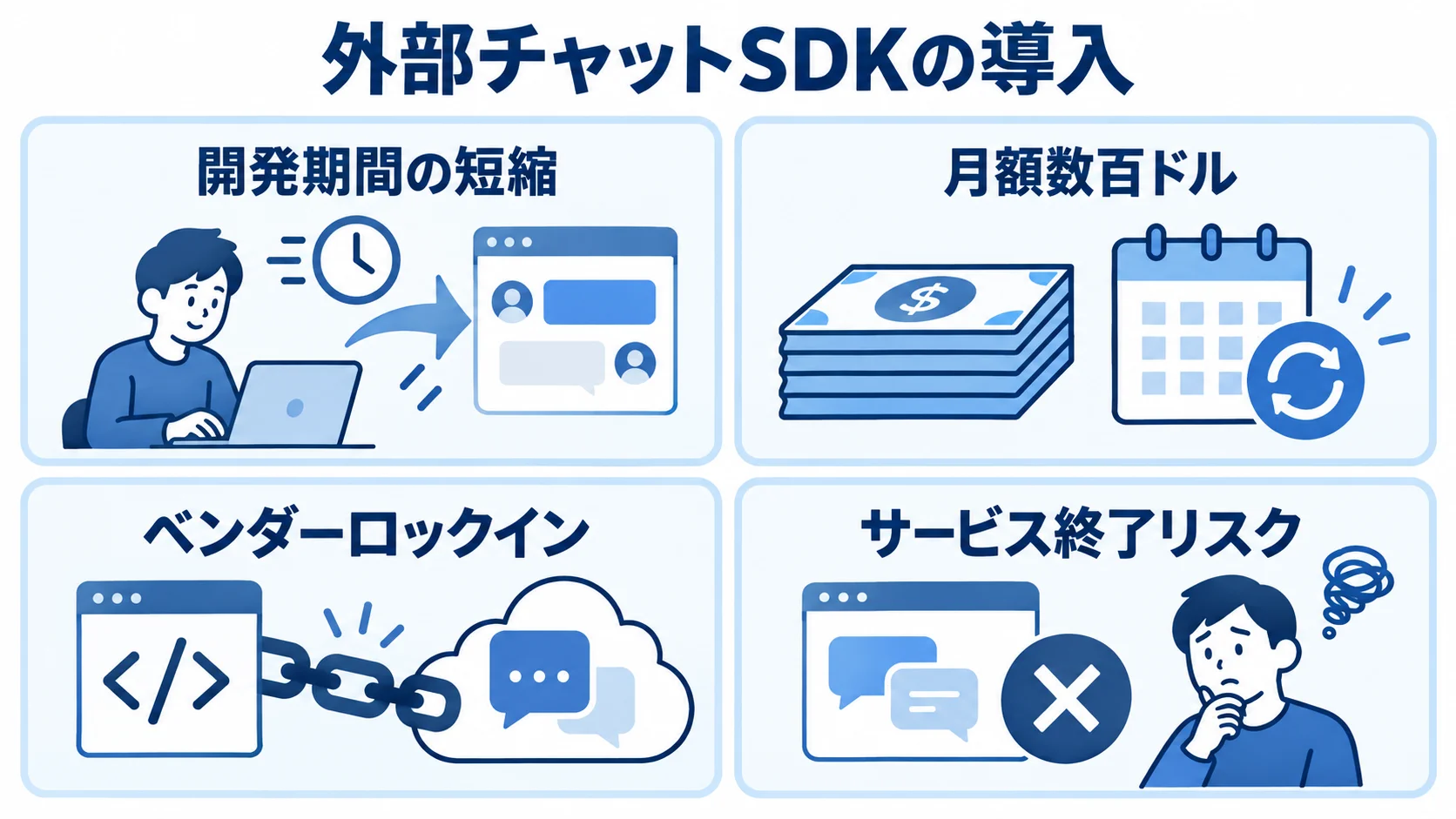 外部SDKの時短メリットと継続リスクを示す4つの論点 外部SDKの開発期間短縮と月額費用、ベンダーロックイン、サービス終了リスクを4枚のパネルで示す図