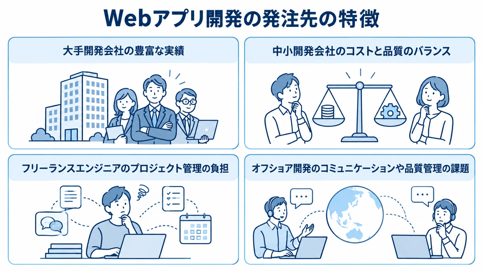 Webアプリ開発の発注先ごとの特徴をまとめた図 大手開発会社、中小開発会社、フリーランスエンジニア、オフショア開発の特徴を4枚のカードで整理した図解。