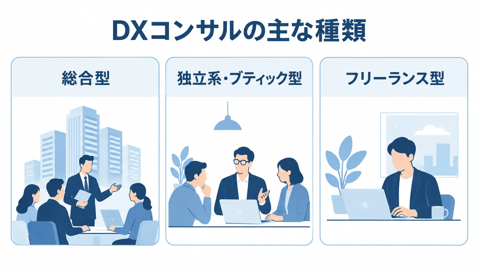 DXコンサルの主な種類 総合型、独立系・ブティック型、フリーランス型の3種類を並べた図解