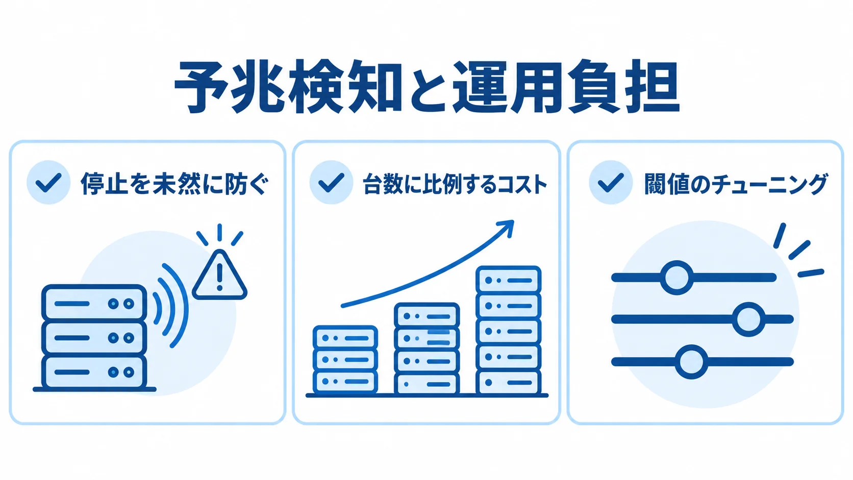 サーバー監視の効果と運用負担を示す図 予兆検知の効果と、台数に比例するコストや閾値調整の負担をカードで示した図