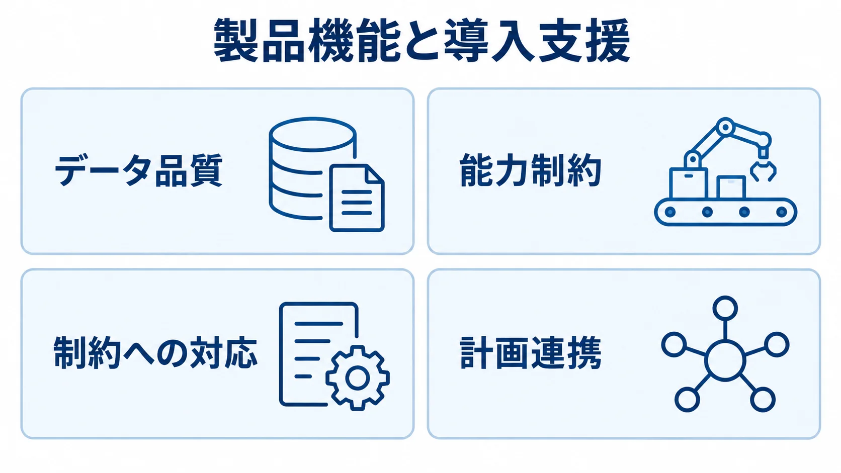 MRPの製品機能と導入支援で確認する4項目 MRP導入で確認するデータ品質、能力制約、制約への対応、計画連携を4枚のパネルに示した図