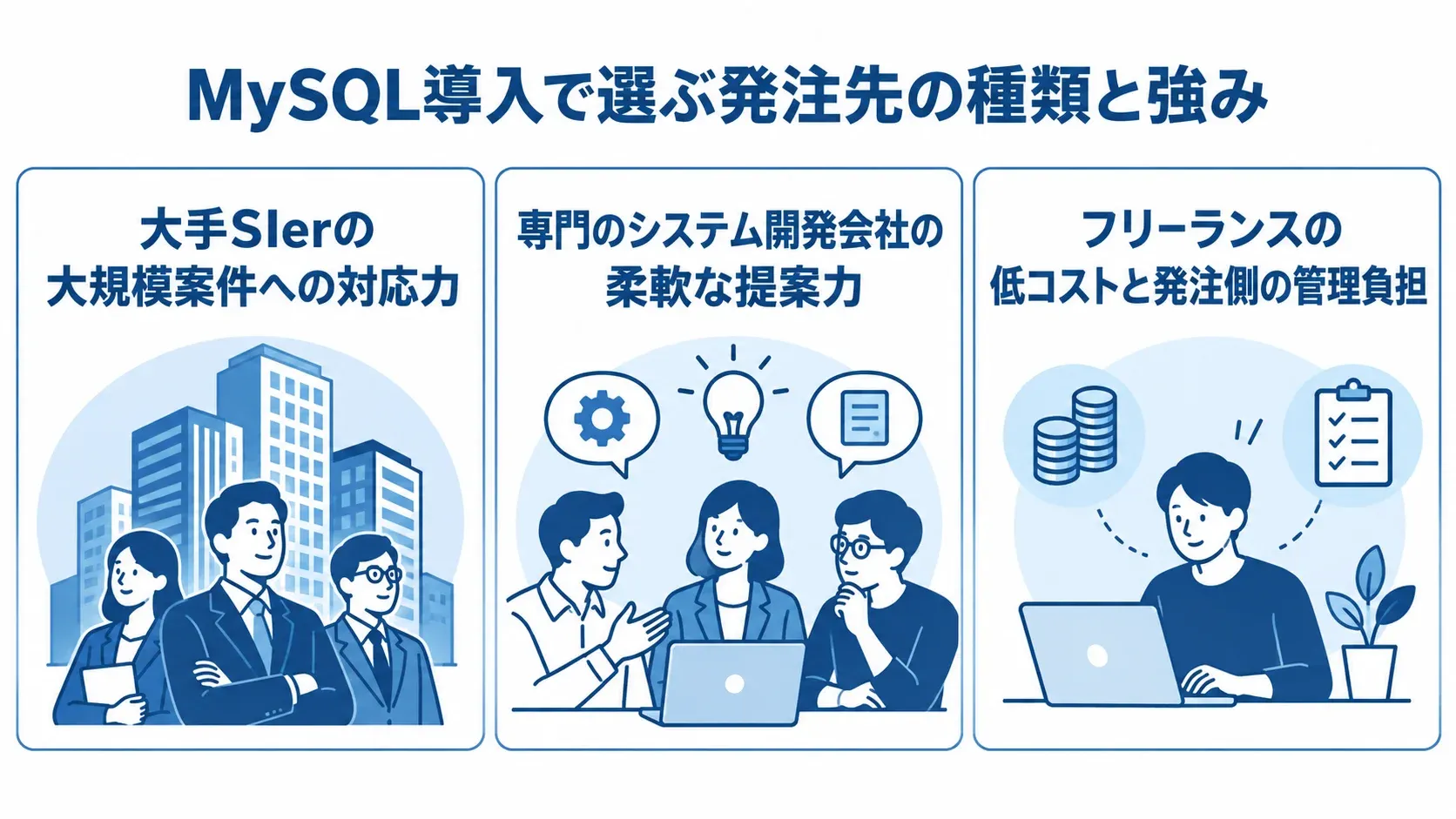 大手SIer、専門のシステム開発会社、フリーランスの特徴を3つのカードで示した図