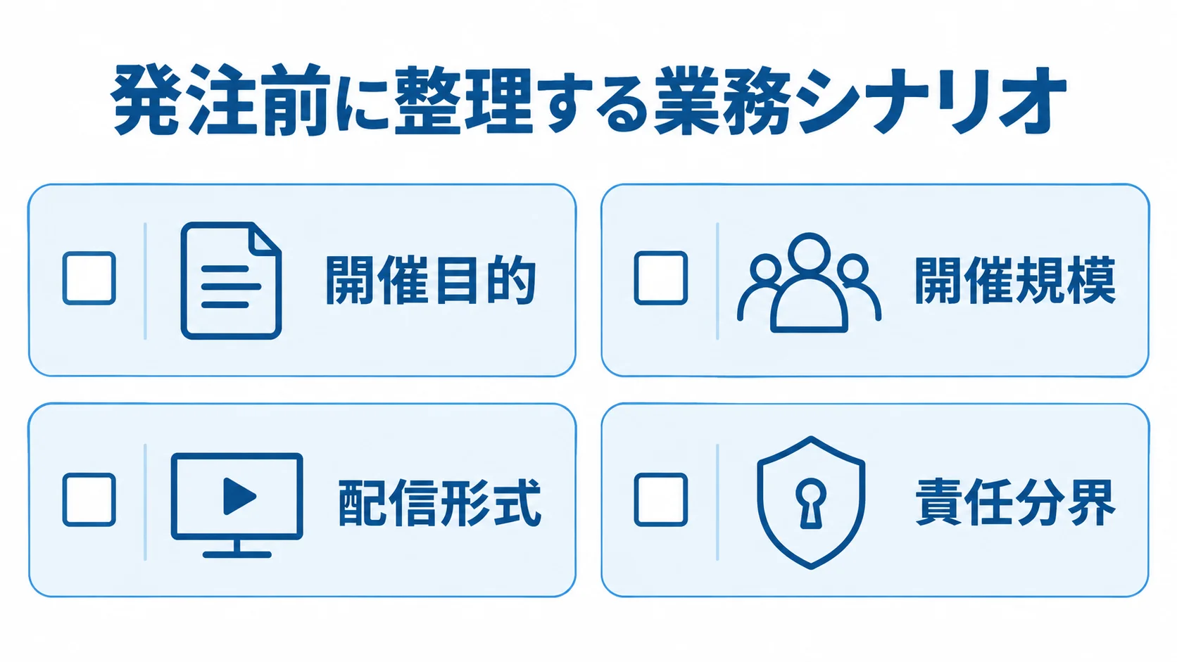 発注前に整理する業務シナリオの4項目を示した図 業務シナリオに整理する開催目的、開催規模、配信形式、責任分界の4項目を示す図解