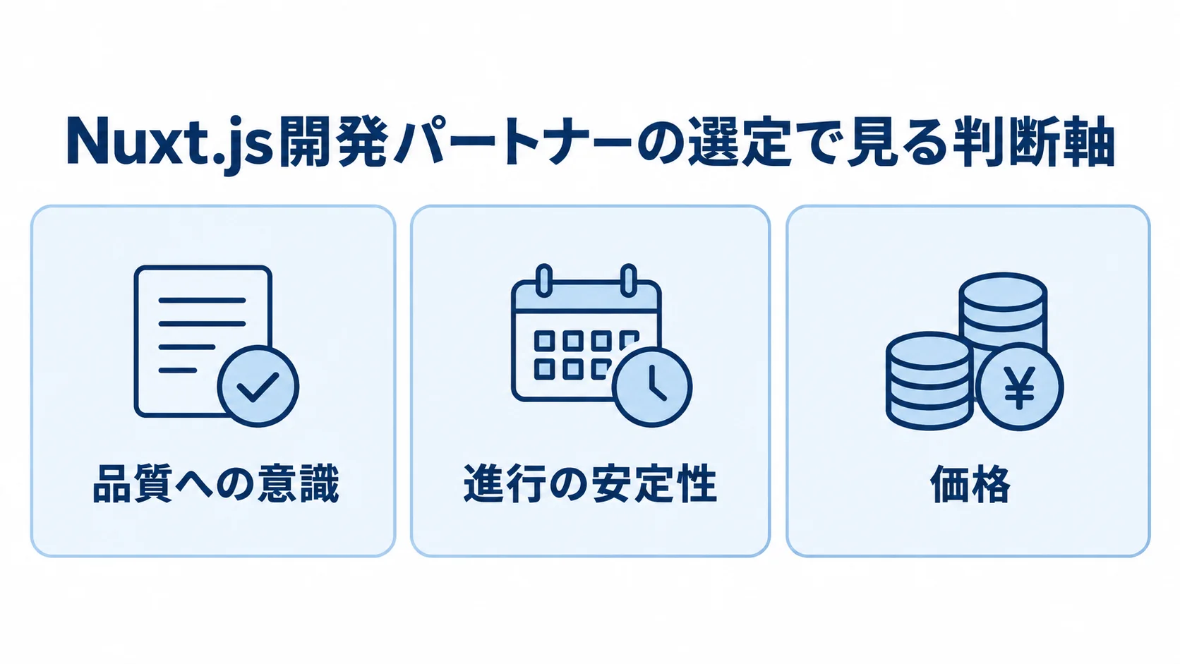 Nuxt.js開発パートナー選びの判断軸を示す図 Nuxt.js開発パートナー選びで品質、進行、価格を並べた図解