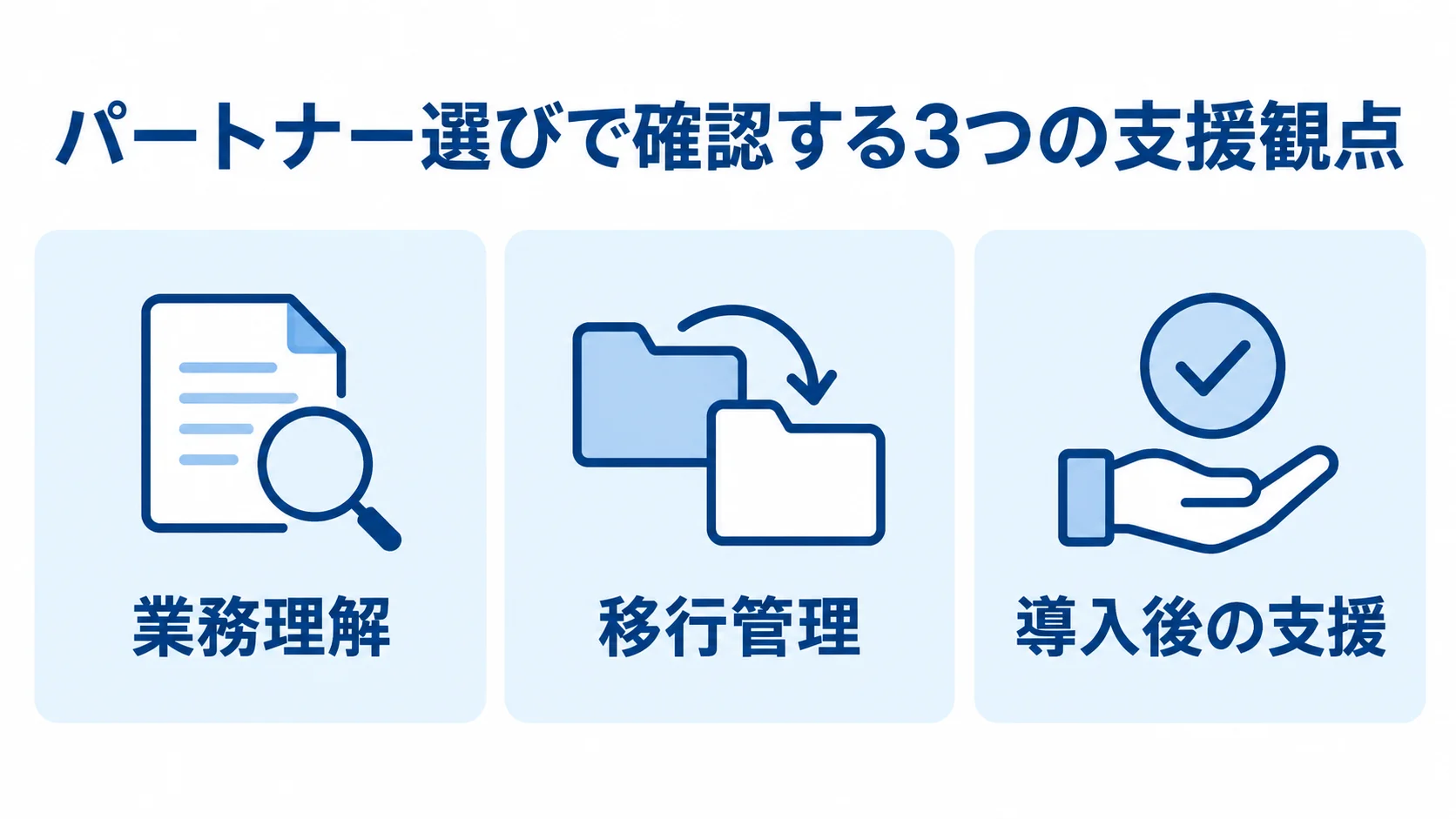 基幹システム刷新のパートナー選びで見る支援範囲 業務理解、移行管理、導入後の支援を並べたパートナー選定の図解