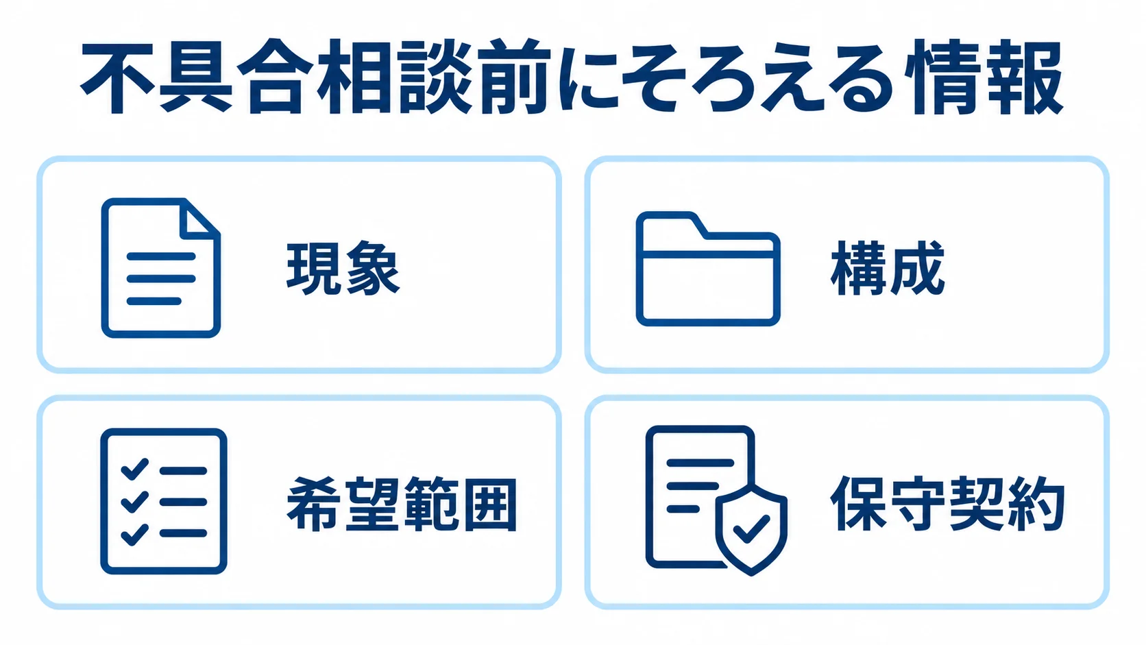 不具合相談前に確認する4つの情報項目 不具合の相談前に整理する現象、構成、希望範囲、保守契約の4項目を示す図。