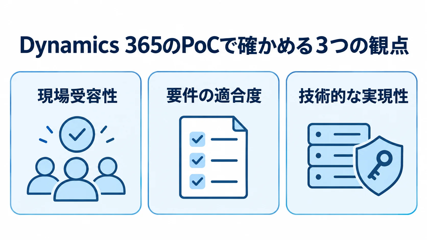 Dynamics 365のPoCで確かめる3つの観点 Dynamics 365導入前のPoCで確かめる現場受容性、要件の適合度、技術的な実現性を3枚のパネルで示した図