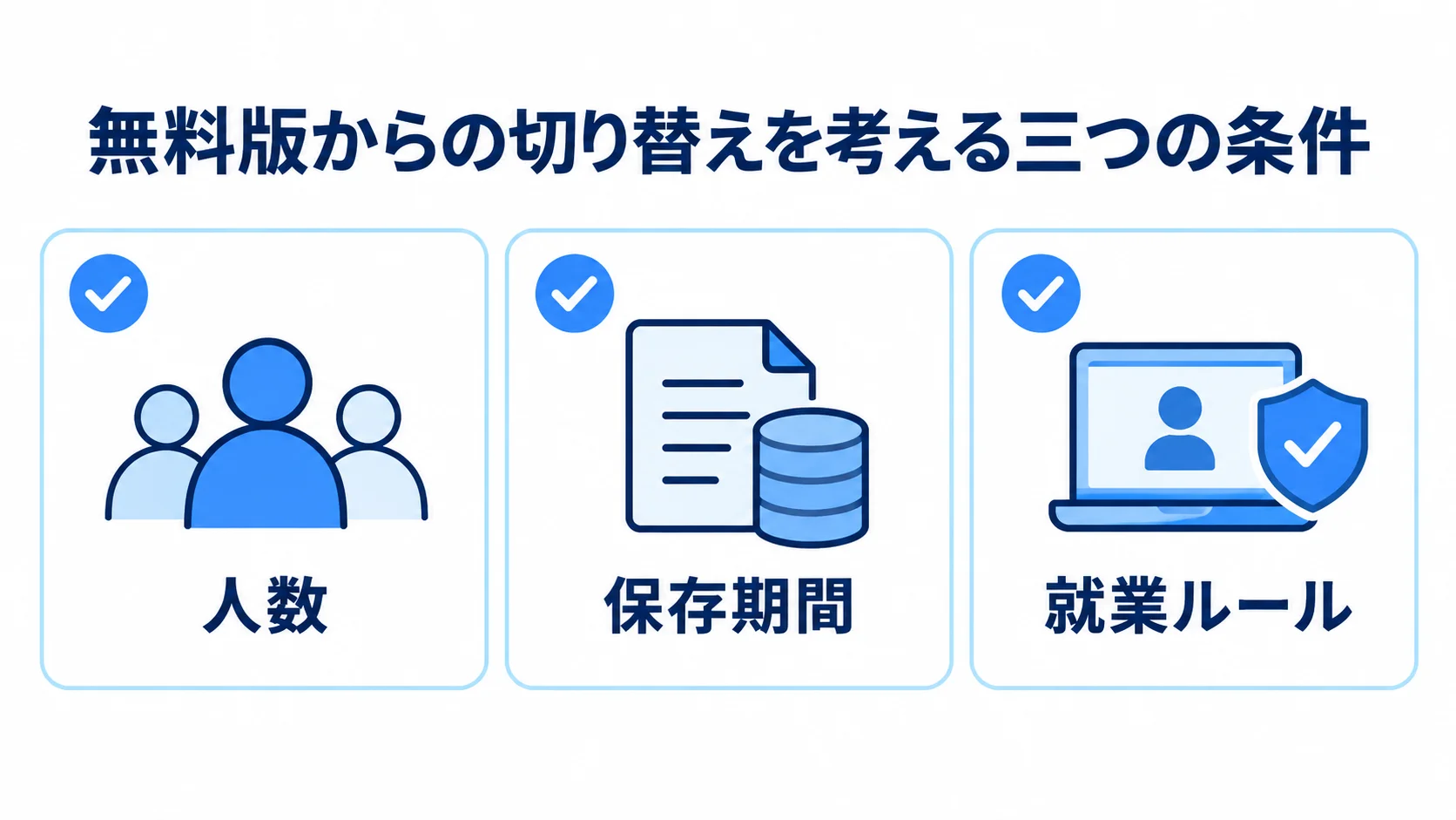 勤怠管理システムの無料版を見極める三つの条件 無料版の利用条件として、人数、保存期間、就業ルールを並べたチェックリスト。