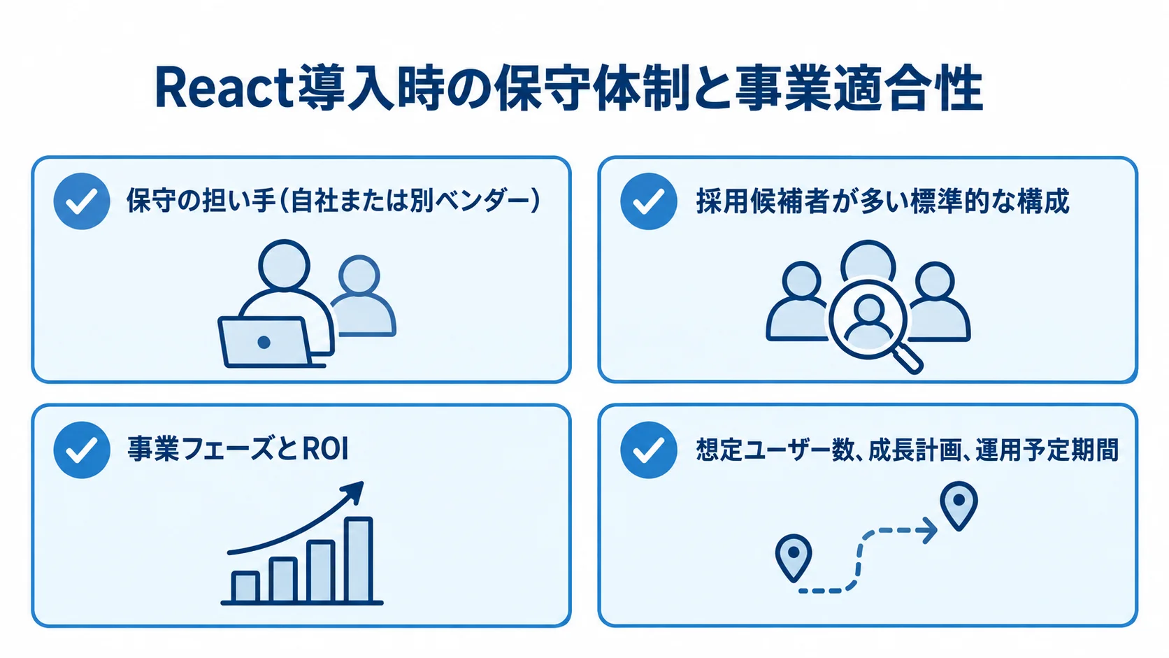 React導入で確認する保守体制と事業適合性 React導入時に確認する保守の担い手、標準的な構成、事業フェーズ、運用計画を並べたチェックリスト。