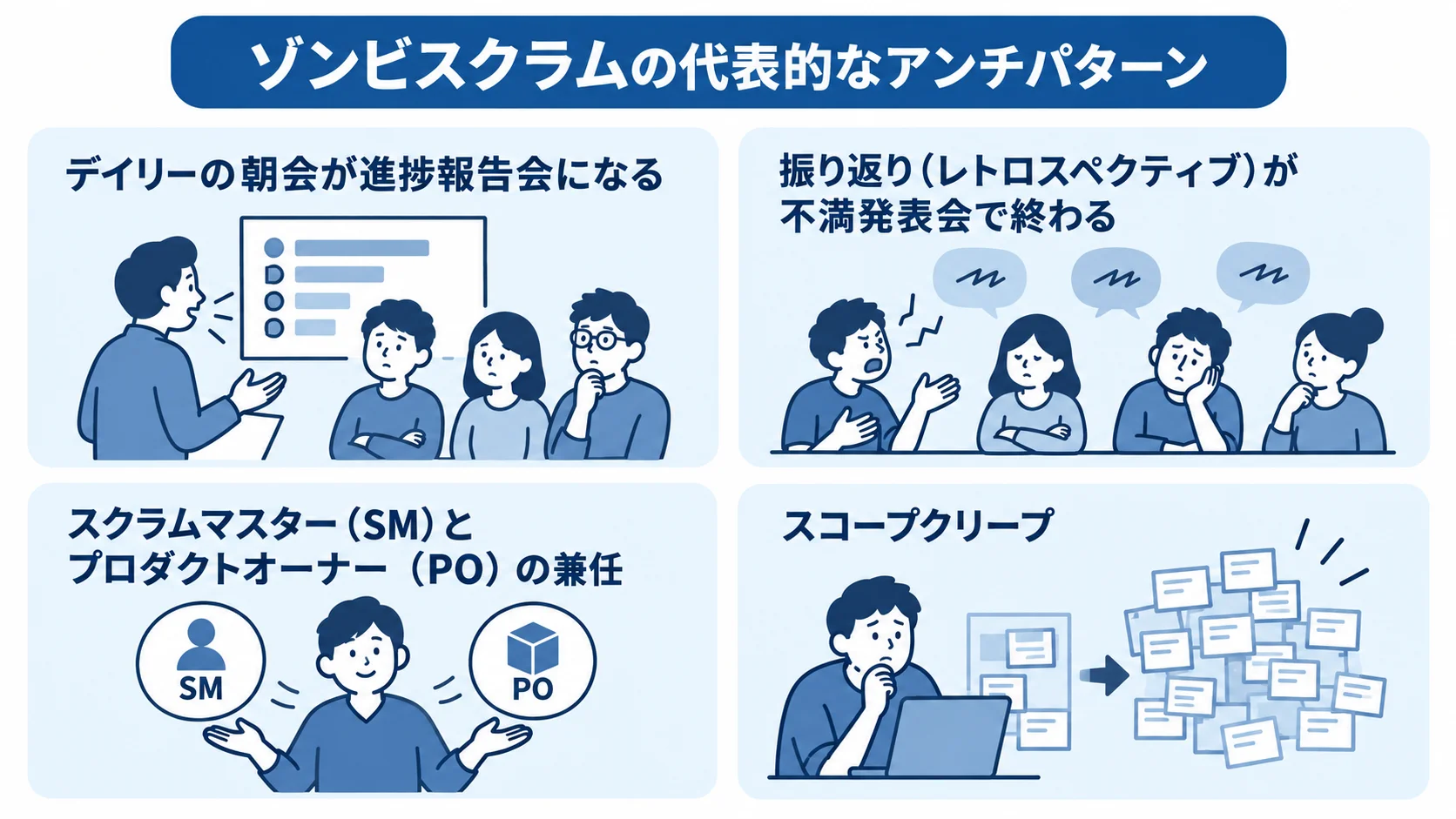 ゾンビスクラムの代表的なアンチパターンを4つのパネルで示した図 ゾンビスクラムに見られる朝会、振り返り、役割兼任、スコープクリープの4つのアンチパターンを示す図。