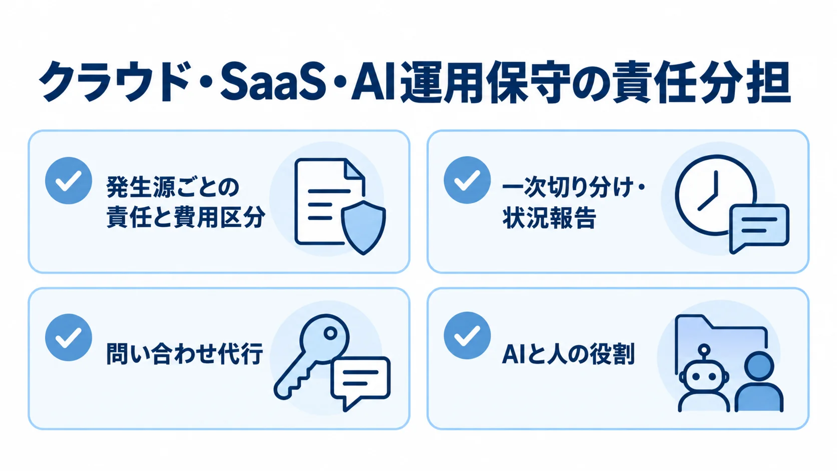 クラウドやSaaS、AIの障害について、契約で決める責任とベンダーの役割を4項目で示した図。