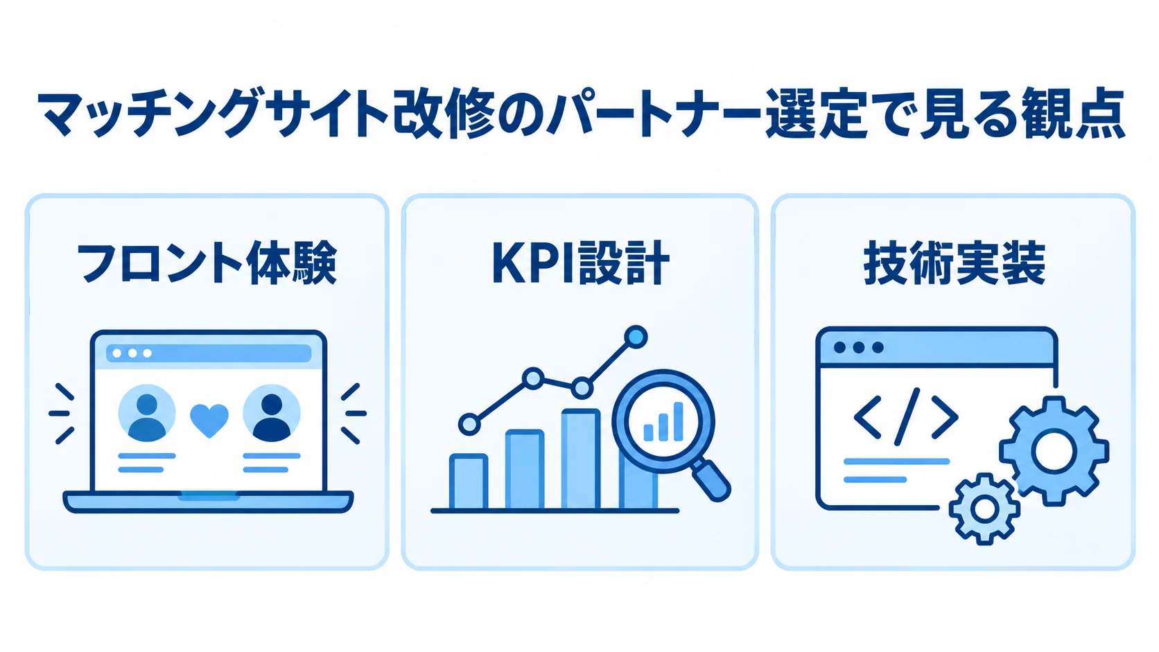 フロント体験、KPI設計、技術実装の3項目を並べた図解