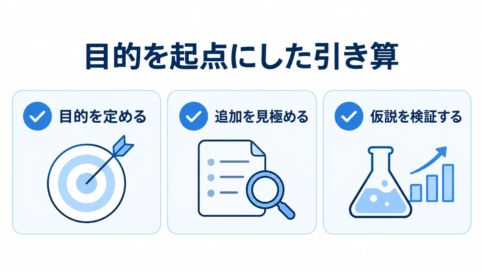 目的の定量化を起点にしたUI/UX改善の判断 目的を定め、追加を見極め、仮説を検証する改善判断を示したチェックリスト。