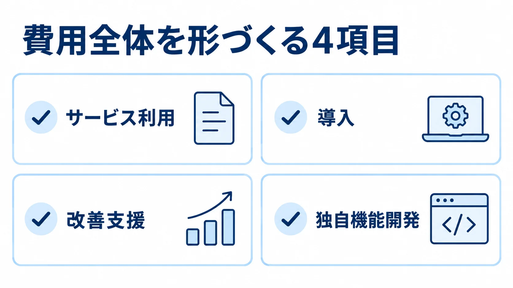 組織診断ツールの費用を、サービス利用、導入、改善支援、独自機能開発の4項目に分けた図。
