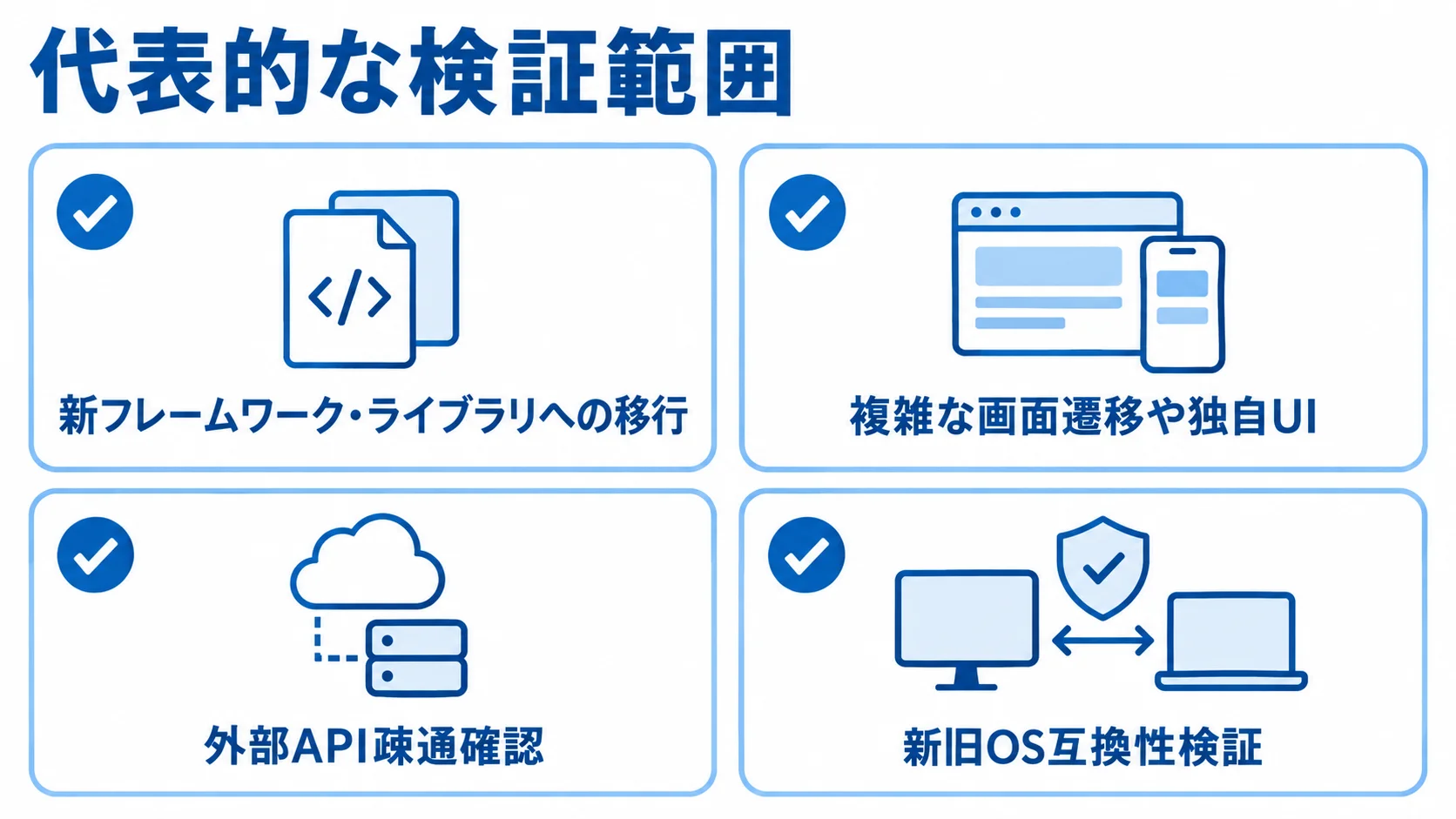 アプリ更改のPoCで確認する技術検証範囲 新フレームワーク移行、画面やUI、外部API、新旧OSの4領域を示す検証範囲の図解