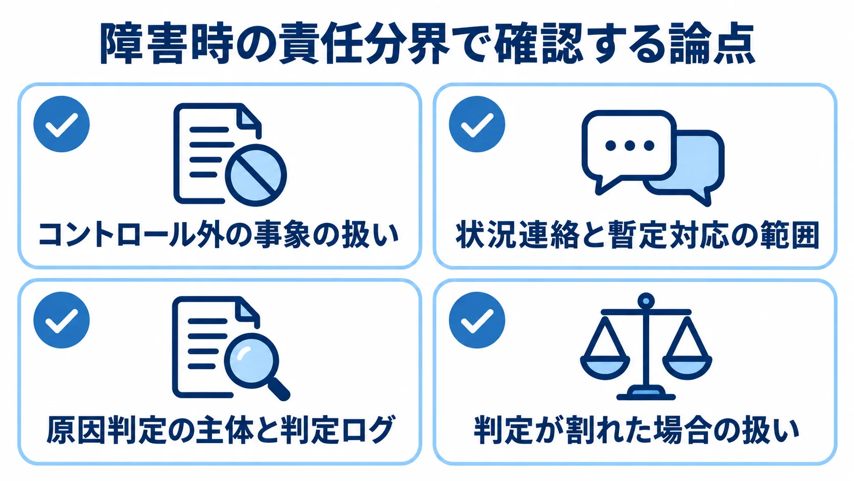 障害時の責任分界で契約前に確認する4つの論点 障害時の責任分界を明確にするための契約確認項目を4枚のカードに整理した図