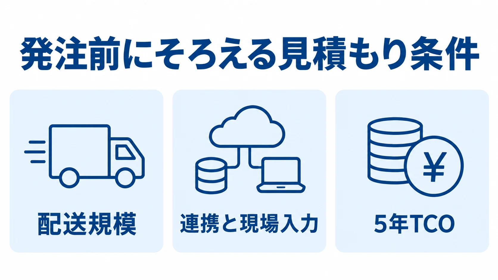 配送規模・連携・5年TCOの見積もり条件を示す図 配送規模、連携と現場入力、5年TCOを並べた見積もり条件の図解。