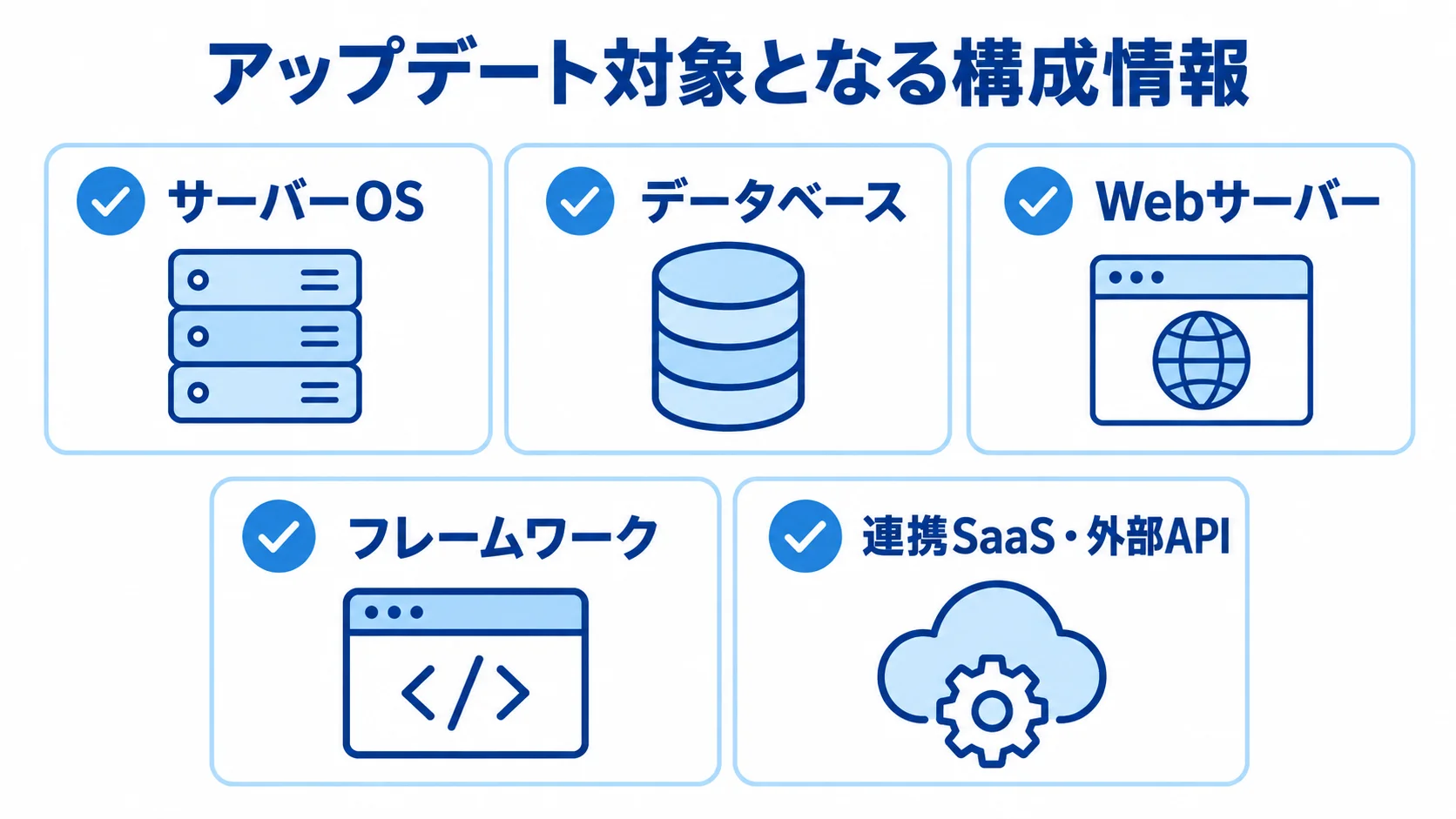 内部基盤から外部APIまでの構成情報 サーバーOSから連携SaaS・外部APIまで、RFPに含める構成情報を5項目で示した図