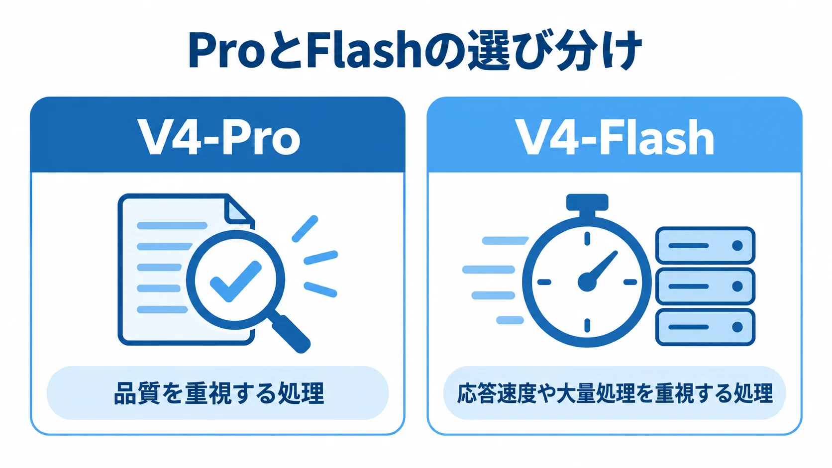 DeepSeek V4-ProとV4-Flashの業務上の使い分けを示す比較図 V4-Proを品質重視、V4-Flashを応答速度や大量処理重視の処理候補として左右に示した図。