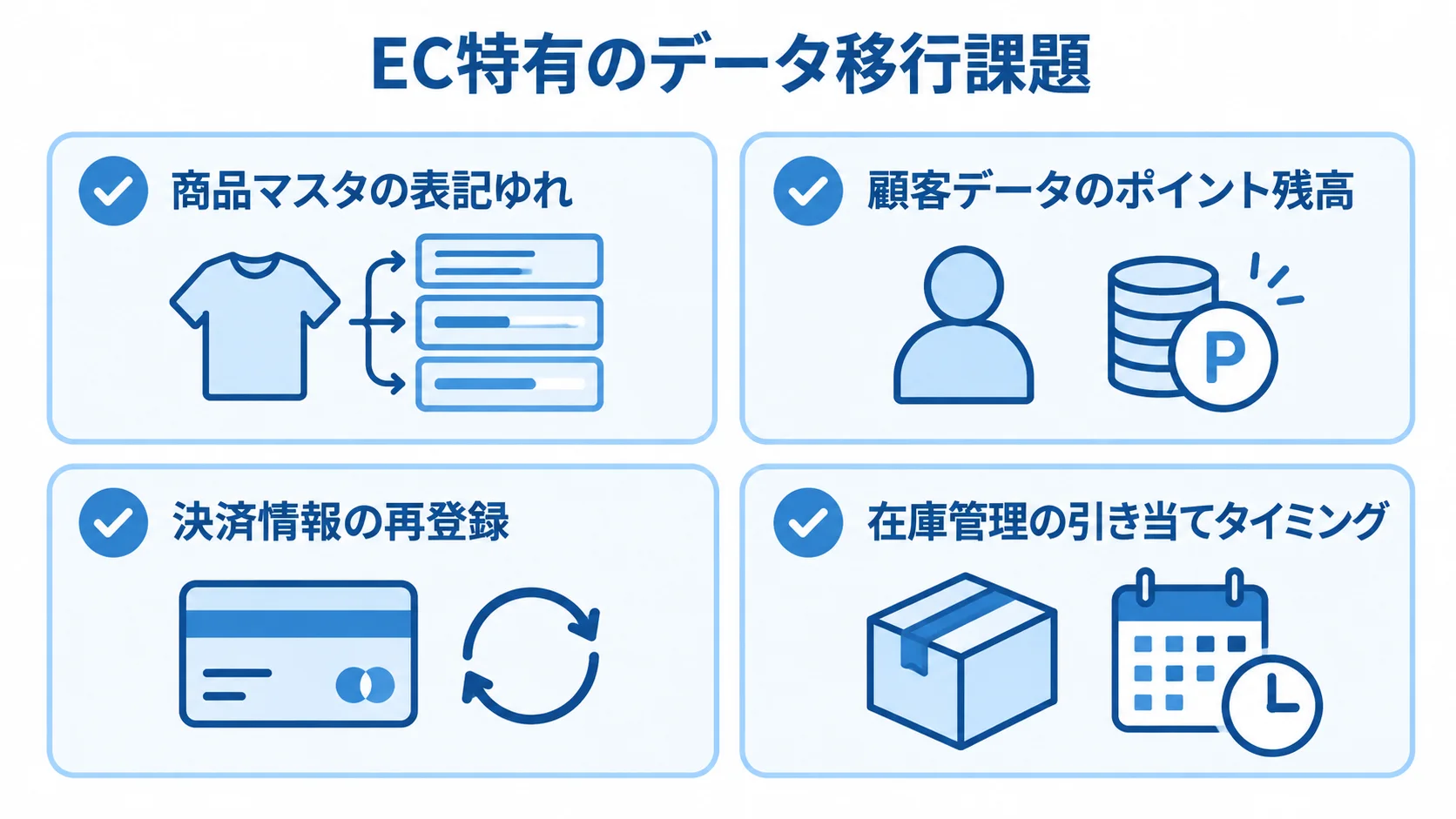 ECリプレイスで確認するデータ移行の課題 商品マスタ、顧客データ、決済情報、在庫管理の移行課題を4枚のカードで示した図解。
