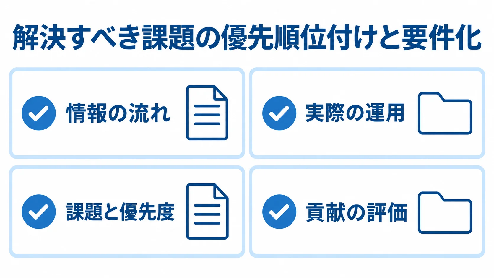 解決すべき課題の優先順位付けと要件化を示す図解 解決すべき課題の優先順位付けと要件化を、情報の流れ、実際の運用、課題と優先度、貢献の評価の4項目で示す図。