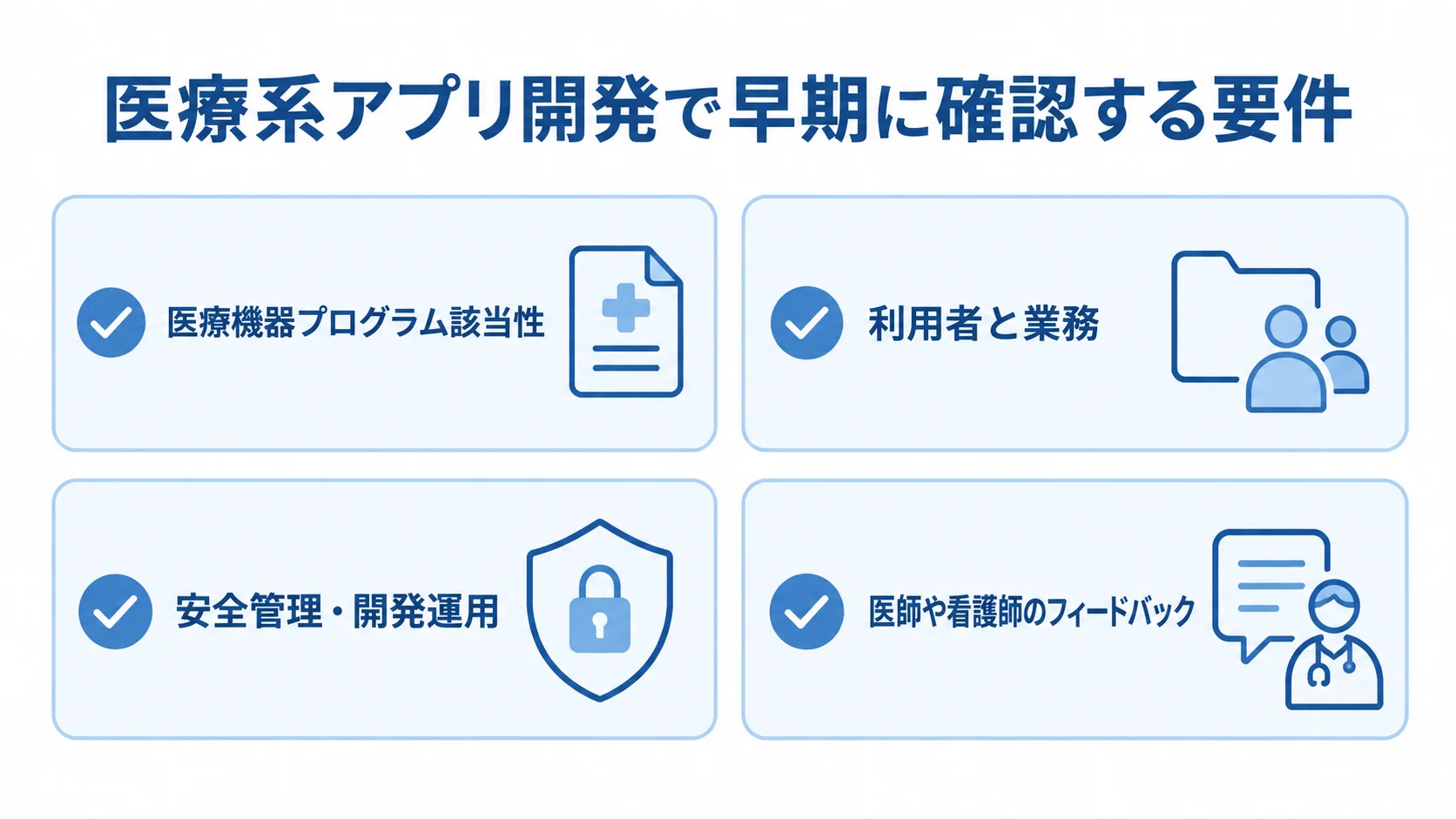 医療系アプリ開発の初期確認要件を示すチェックリスト図 医療系アプリ開発で確認する医療機器プログラム該当性、利用者と業務、安全管理、医療従事者のフィードバックを並べた図解