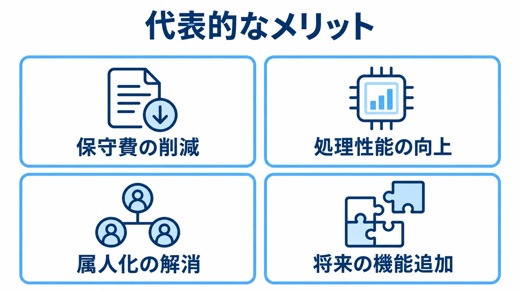 保守費・処理性能・属人化・機能追加に関する効果の図解 モダナイゼーションの代表的なメリットを4枚のカードで示した図解。