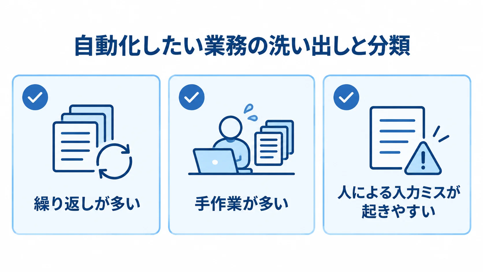 自動化候補となる業務の特徴 自動化したい業務を、繰り返し・手作業・入力ミスの観点で確認するチェックリスト