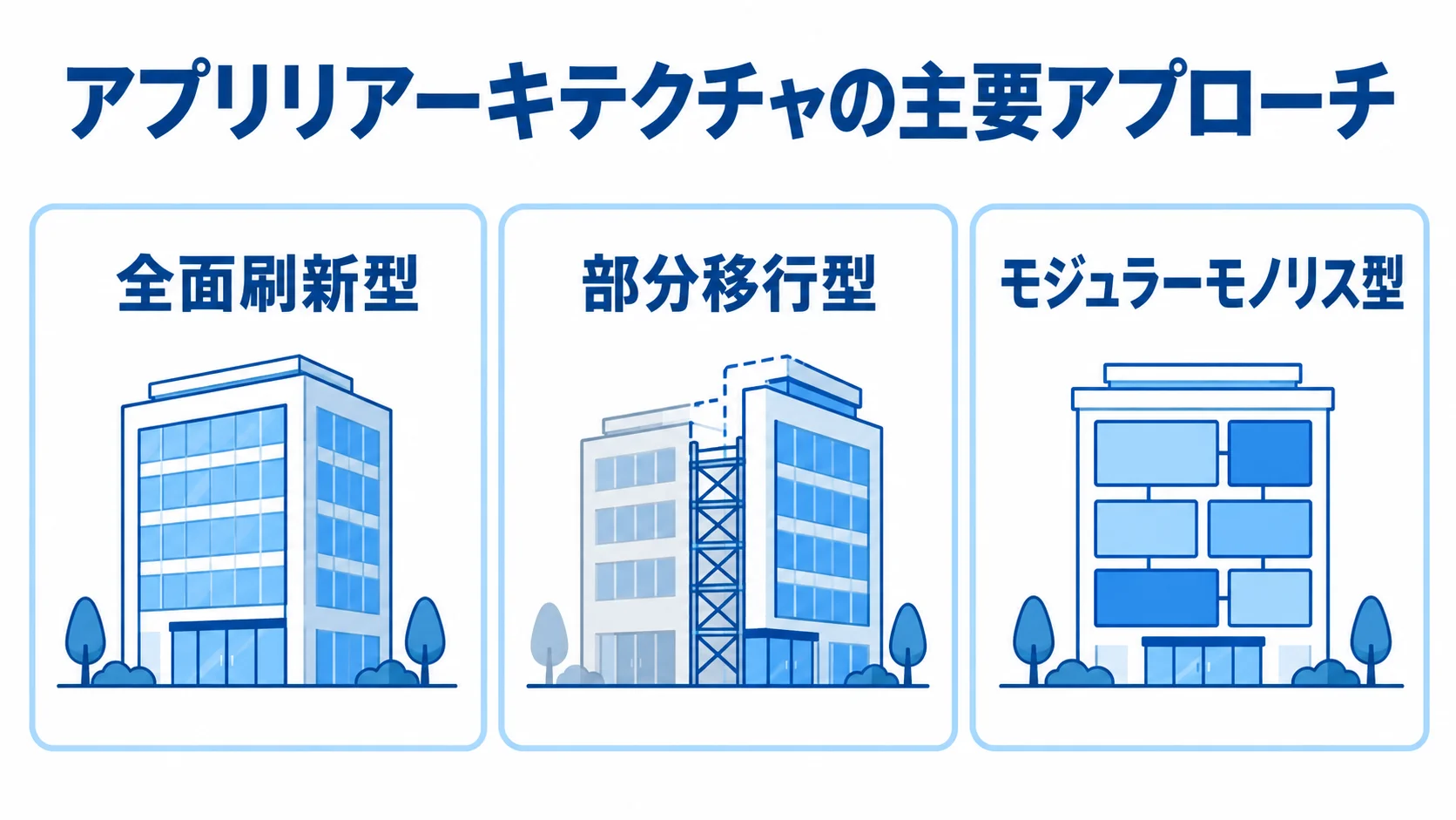 アプリリアーキテクチャの3つの主要アプローチ アプリリアーキテクチャの主要アプローチを3つのカードで示した図