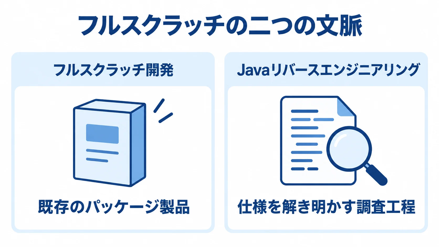 フルスクラッチ開発とJavaリバースエンジニアリングの意味を左右で対比した図解