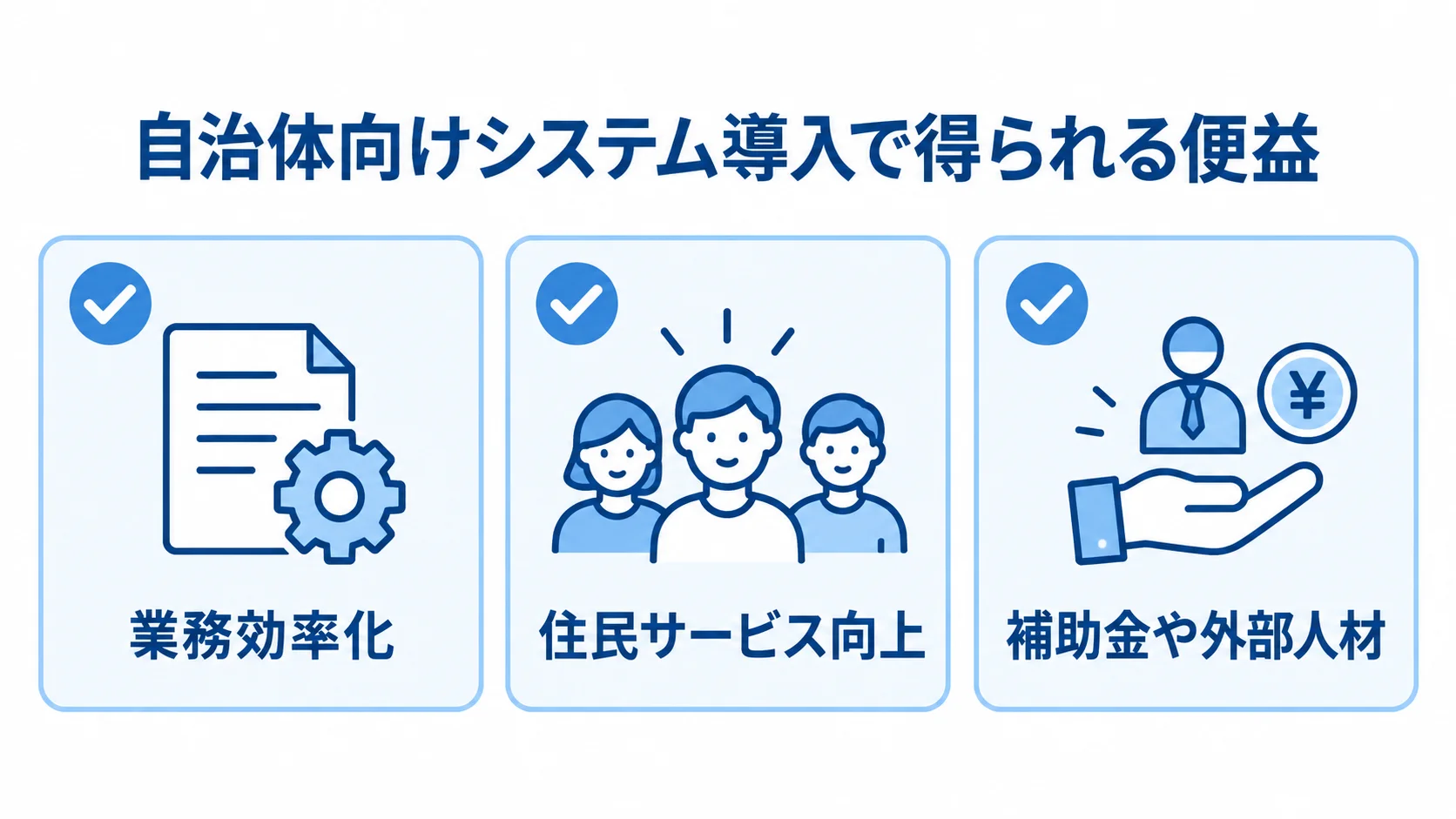 自治体向けシステム導入で得られる3つの便益を示す図 自治体向けシステム導入の便益として、業務効率化、住民サービス向上、補助金や外部人材の活用を3枚のパネルで示した図。
