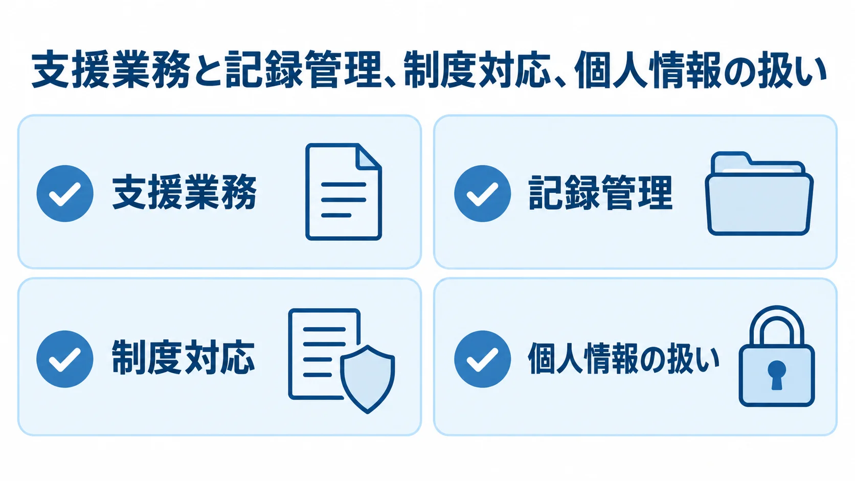 保健指導支援システムで確認する4つの領域 保健指導支援システムの確認領域として、支援業務、記録管理、制度対応、個人情報の扱いを並べた図解