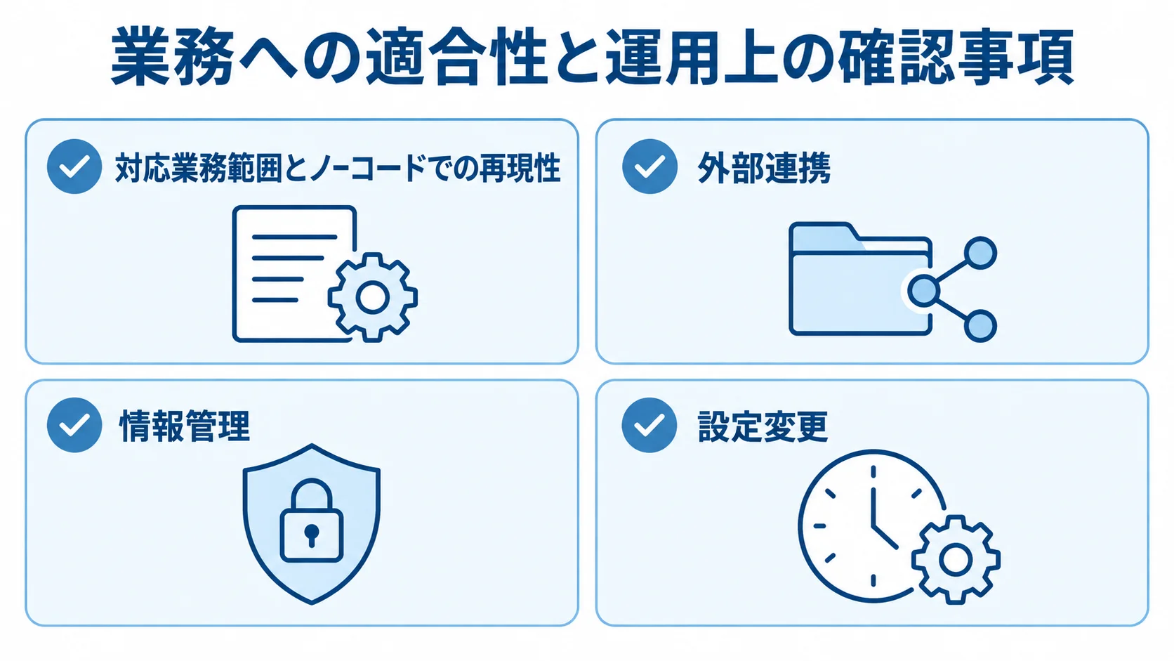 業務プロセス製品を比べる4つの確認軸 業務プロセス製品の比較軸を、業務の再現性、外部連携、情報管理、設定変更に分けたチェックリスト。