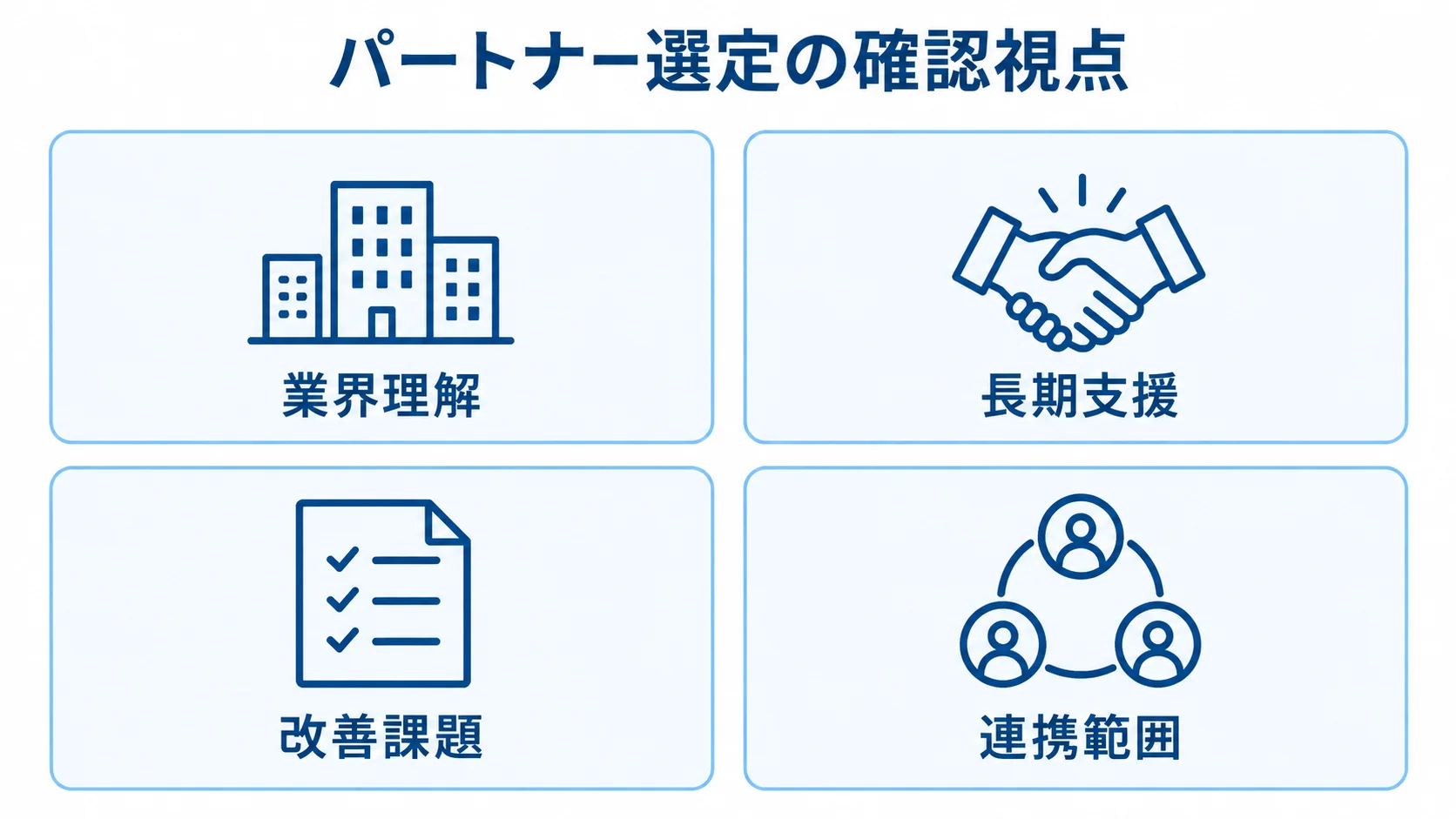 物件管理システム開発パートナーの選定視点 パートナー選定の確認視点として、業界理解、長期支援、改善課題、連携範囲を並べたパネル図