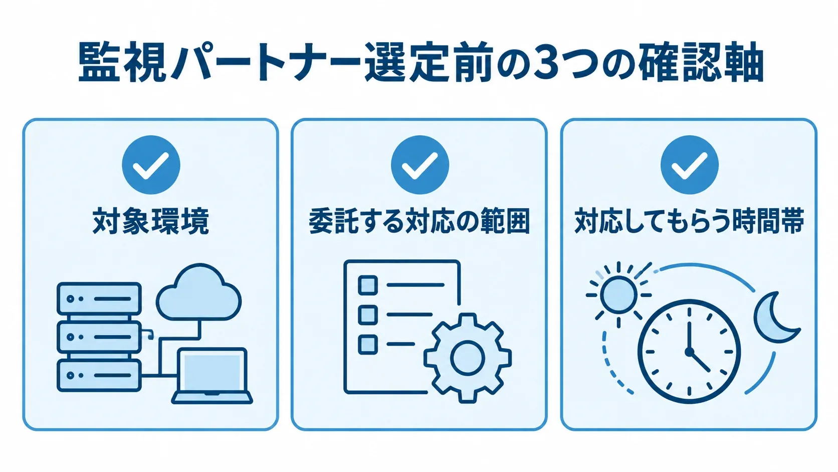 監視パートナーとの契約前にそろえる3つの確認軸 監視パートナー選定前に確認する対象環境、委託範囲、対応時間帯を並べた図