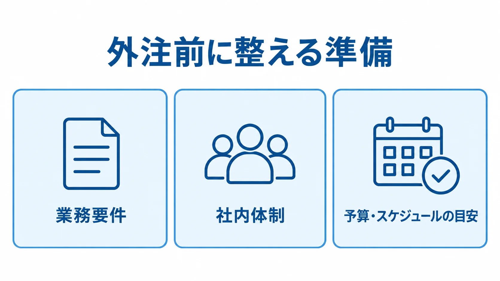 外注前に整理する業務要件、社内体制、予算・スケジュールの目安を3枚のカードで示した図解