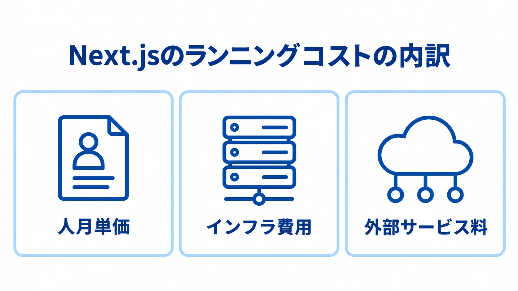 Next.jsのランニングコストを人月単価、インフラ費用、外部サービス料に分けた図解