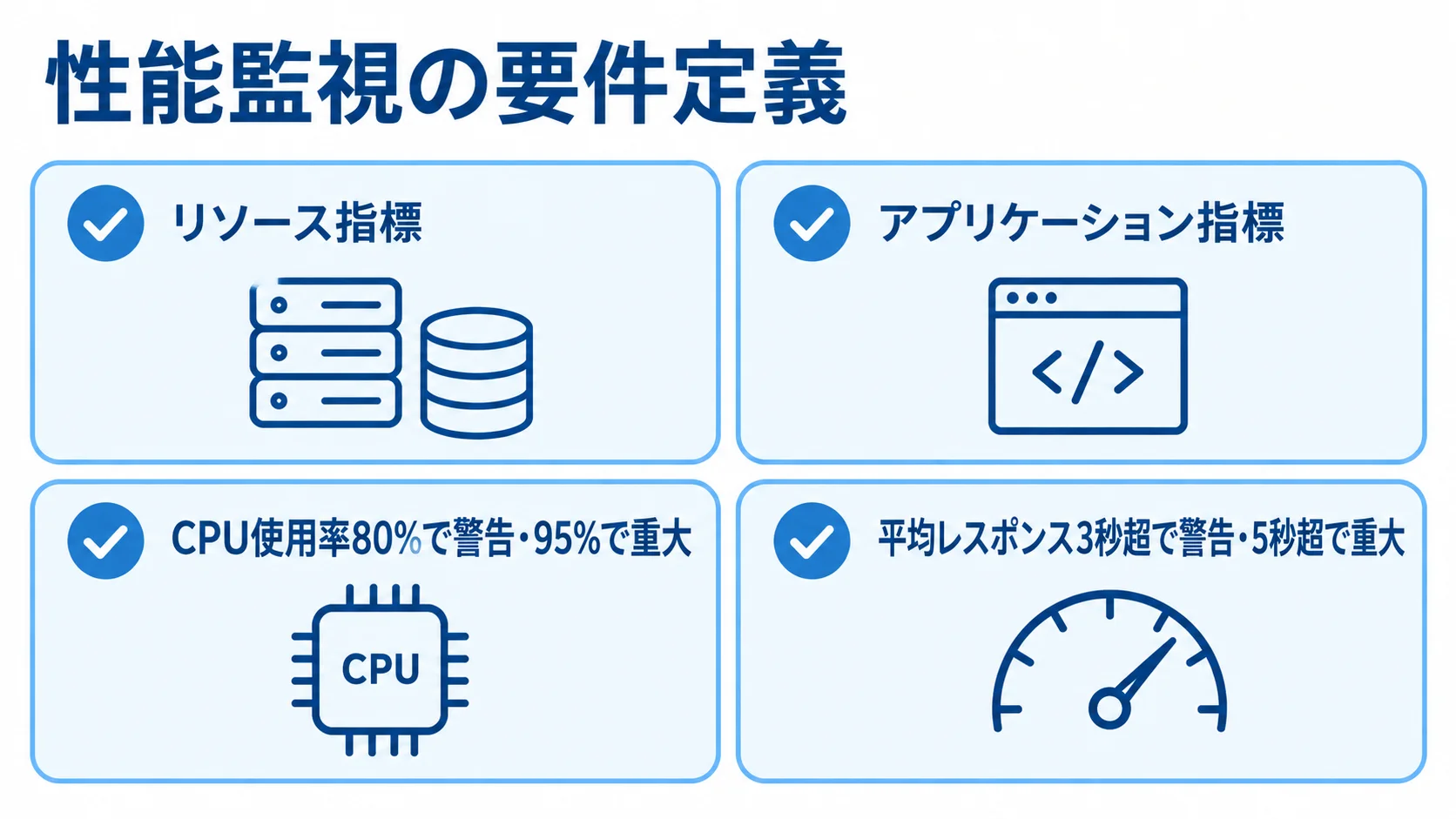リソース指標とアプリケーション指標、数値で示す警告・重大の閾値 性能監視の要件として、リソース指標とアプリケーション指標、CPU使用率と平均レスポンスの段階別閾値を並べた図。
